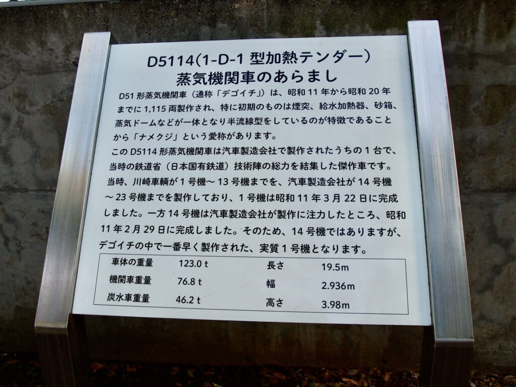 流山総合運動公園の蒸気機関車のあらまし